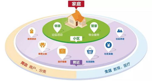 科技賦能社區(qū) 物業(yè)APP開發(fā)對物業(yè)管理創(chuàng)新的核心價(jià)值